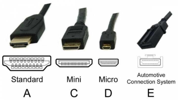 Какие бывают кабели для монитора?